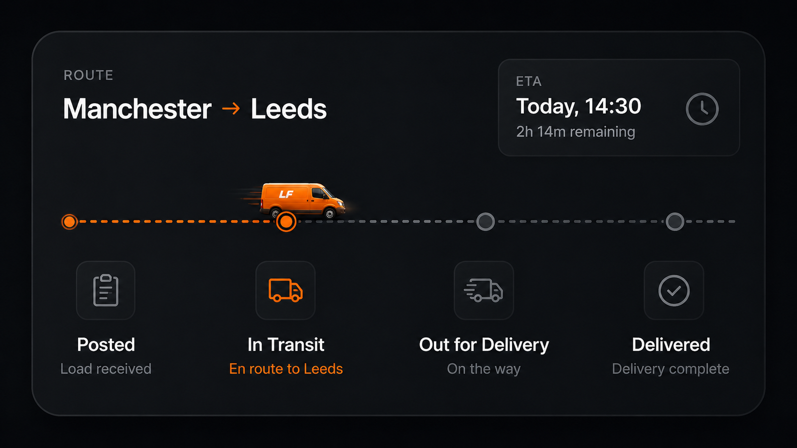 Tracked delivery progress